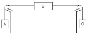 FIGURE 6-13 -Refer to Figure 6-13 Block A has a mass of 5.00 kg, block B has a mass of 3.00 kg and block C has a mass of 2.00 kg. The pulleys are ideal and there is no friction between block B and the table. What is the tension in the string connecting blocks B and C?
