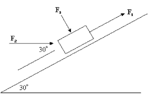 <strong>FIGURE 7-2 Three applied forces, F<sub>1</sub> = 20.0 N, F<sub>2</sub> = 40.0 N, and F<sub>3</sub> = 10.0 N act on an object with a mass of 2.00 kg which can move along an inclined plane as shown in the figure. The questions refer to the instant when the object has moved 0.600 m along the surface of the inclined plane in the upward direction. Neglect friction and use g = 10.0 m/s<sup>2</sup>. Refer to Figure 7-2. What is the amount of work done by force F<sub>1</sub> as the object moves up the inclined plane?</strong> A) 10.0 J B) 11.0 J C) 12.0 J D) 16.0 J E) 0 J