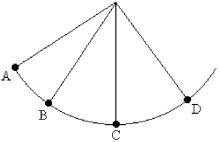 <strong>FIGURE 8-3 A mass is attached to one end of a string. The other end of the string is attached to a rigid support. The mass is released at A and swings in a vertical arc to points B, C, and D, as shown in Figure 8-3. Neglect air resistance and use g = 10 m/ . Refer to Figure 8-3. At what point does the mass have the most kinetic energy?</strong> A) A B) B C) C D) D E) none of the given points