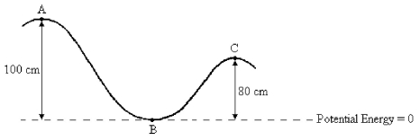 <strong>FIGURE 8-5 A 2.0-g bead slides along a wire, as shown in Figure 8-5. At point A, the bead is at rest. Neglect friction and use g = 10 m/s<sup>2</sup>. Refer to Figure 8-5. What is the kinetic energy of the bead at point A?</strong> A) 2.0 x 10<sup>-2</sup> J B) 16 x 10<sup>-3</sup> J C) 0.40 J D) 0 J E) There is not enough information to solve this problem.