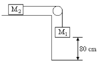 <strong>FIGURE 8-7 Two masses M<sub>1</sub> = 2.0 kg and M<sub>2</sub> = 4.0 kg are attached by a string as shown in Figure 8-7. M<sub>1</sub> falls vertically down and M<sub>2</sub> moves on a frictionless surface. Initially the system is at rest. Use g = 10 m/s<sup>2</sup>. Refer to Figure 8-7. What is the speed of mass M<sub>1</sub> just before it touches the ground?</strong> A) 2.3 m/s B) 2.9 m/s C) 3.8 m/s D) 4.6 m/s E) 5.8 m/s