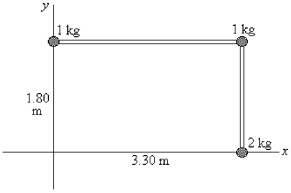 FIGURE 11-9 -The L-shaped object shown in Figure 11-9 consists of the masses connected by light rods. How much work must be done to accelerate the object from rest to an angular speed of 3.25 rad/s about the y-axis?