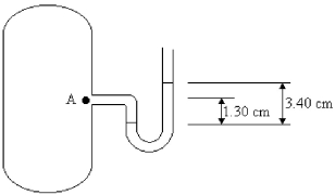 <strong>FIGURE 15-3 The U-tube shown in Figure 15-3 contains mercury with a density of 13,600 kg/m<sup>3</sup>. It is open on one end and the other end is connected to a boiler, which contains water at high pressure. The water from the boiler pushes directly on the mercury column. What is the gauge pressure at point A in the boiler?</strong> A) 4.54 kPa B) 4.41 kPa C) 128 Pa D) 441 Pa E) 449 Pa