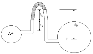 <strong>FIGURE 15-4 The circular pipes shown in Figure 15-4 both contain water, but at different pressures. They are connected by means of an inverted U-tube, which contains oil with a density of 800 kg/m<sup>3</sup>. The heights are: h<sub>A</sub> = 7.0 cm, h<sub>B</sub> = 20.0 cm, and h<sub>C</sub> = 13.0 cm. What is the pressure difference (P<sub>B</sub> - P<sub>A</sub>)?</strong> A) 235 Pa B) 240 Pa C) 255 Pa D) 270 Pa E) 285 Pa