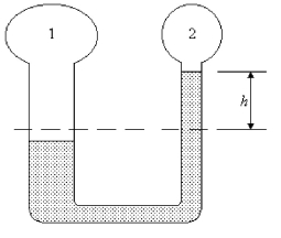 <strong>FIGURE 15-5 A reservoir manometer consists of a U-tube in which the two arms have different diameters, as shown in Figure 15-5. The diameter on the narrow side is 10.0 mm and the diameter on the reservoir side is 25.0 mm. The liquid in the manometer is oil with a density of 830 kg/m<sup>3</sup> and the fluids in contact with the oil are gases of negligible density. The dotted line indicates the level of the oil when the pressures p<sub>1</sub> and p<sub>2</sub> are equal. What is the value of h when p<sub>1</sub> - p<sub>2 </sub>= 1000 Pa?</strong> A) 10.6 cm B) 12.3 cm C) 8.40 cm D) 9.81 cm E) 13.2 cm