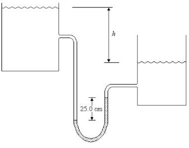 <strong>FIGURE 15-6 The two water reservoirs shown in Figure 15-6 are open to the atmosphere. The manometer contains mercury with a density of 13,600 kg/m<sup>3</sup>. What is the difference in elevation h if the manometer reading m is25.0 cm?</strong> A) 1.58 m B) 4.20 m C) 3.75 m D) 3.40 m E) 3.15 m