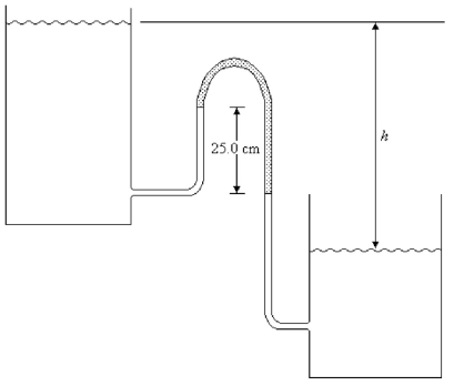 <strong>FIGURE 15-7 The two water reservoirs shown in Figure 15-7 are open to the atmosphere. The manometer contains oil with a density of 820 kg/m<sup>3</sup>. What is the difference in elevation h if the manometer reading m is 25.0 cm?</strong> A) 0.045 m B) 0.025 m C) 0.065 m D) 0.115 m E) 0.205 m