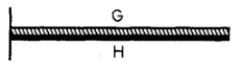 <strong>FIGURE 16-1 Refer to Figure 16-1. A bimetallic strip, consisting of metal G on the top and metal H on the bottom, is rigidly attached to a wall at the left. The coefficient of linear thermal expansion for metal G is greater than that of metal H. If the strip is uniformly heated, it will</strong> A) curve upward. B) curve downward. C) remain horizontal, but get longer. D) remain horizontal, but get shorter. E) bend in the middle.
