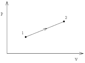 <strong>FIGURE 18-1 An ideal monatomic gas undergoes the reversible expansion shown in the Figure 18-1, where V<sub>2</sub> = 5V<sub>1</sub> and P<sub>2</sub> = 3P<sub>1</sub>. How much heat is gained by the gas in this process, in terms of the initial pressure and volume?</strong> A) 14 P<sub>1</sub>V<sub>1</sub> B) 7 P<sub>1</sub>V<sub>1</sub> C) 21 P<sub>1</sub>V<sub>1</sub> D) 15 P<sub>1</sub>V<sub>1</sub> E) 29 P<sub>1</sub>V<sub>1</sub>