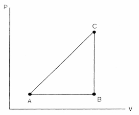 FIGURE 18-2 Referring to Figure 18-2, a substance carried from point A to B absorbs 50. J and finds its internal energy has increased by 20. J. Going from B to C the internal energy decreases by 5. Joules. (a) How much work was done from A to B? (b) How much heat was absorbed from B to C? (c) How much work was done going from B to C?