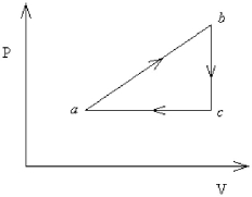 <strong>FIGURE 18-3 An ideal gas undergoes the process a→b→c→a shown in Figure 18-3. P<sub>a</sub> = P<sub>c</sub> = 240 kPa, V<sub>b</sub> = V<sub>c</sub> = 40 L, V<sub>a</sub> = 15 L, and P<sub>b</sub> = 400 kPa. How much heat is gained by the system in this process?</strong> A) 1000 J B) 1500 J C) 2000 J D) 2500 J E) 3000 J