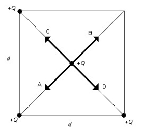 <strong>FIGURE 19-1 Three equal charges are at three of the corners of a square of side d. A fourth charge of equal magnitude is at the center of the square as shown in Figure 19-1. Which of the arrows shown represents the net force acting on the charge at the center of the square?</strong> A) A B) B C) C D) D E) none of the above