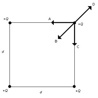 <strong>FIGURE 19-4 Four point charges of equal magnitude and sign are arranged on three of the corners of the square of side d as shown in Figure 19-4. Which of the arrows shown represents the net force acting on the charge at the upper right hand corner of the square?</strong> A) A B) B C) C D) D E) none of the above