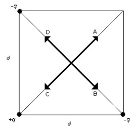 <strong>FIGURE 19-8 Three equal point charges of varying signs are placed on the corners of a square of side d as shown in Figure 19-8. Which of the arrows shown represents the direction of the net electric field at the center of the square?</strong> A) A B) B C) C D) D E) none of the above