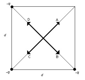<strong>FIGURE 19-9 Three equal point charges are placed at three of the corners of a square of side d as shown in Figure 19-9. Which of the arrows shown represents the direction of the net electric field at the center of the square?</strong> A) A B) B C) C D) D E) none of the above
