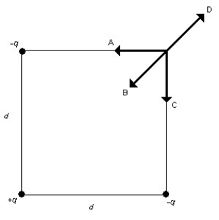 <strong>FIGURE 19-11 Three equal point charges of varying signs are placed on three of the corners of a square of side d as shown in Figure 19-11. Which of the arrows shown represents the direction of the net electric field at the vacant corner of the square?</strong> A) A B) B C) C D) D E) none of the above