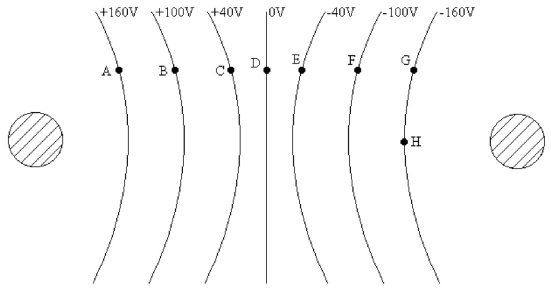 <strong>FIGURE 20-2 The equipotential surfaces between two spherical conductors are shown in Figure 20-2, with the value of the potential marked for each line. What is the direction of the electric field at point F?</strong> A) towards E B) towards G C) towards A D) towards D E) none of the above