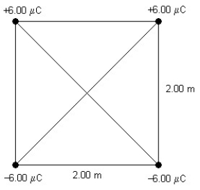<strong>FIGURE 20-6 Four equal point charges of magnitude 6.00 μC and of varying signs are placed at the corners of a square 2.00 m on each side, as shown in Figure 20-6. What is the electric potential at the center of the square?</strong> A) 0 V B) 76.4 kV C) 152.7 kV D) 61.0 kV E) 306 kV