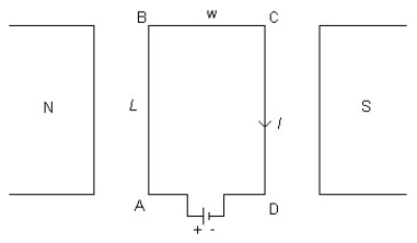 <strong>FIGURE 22-3 A rectangular coil, with corners labeled ABCD, of length L and width w is placed in a magnetic field B as shown in Figure 22-3. If there is a current I flowing through this coil, what is the force acting on section AB of this coil?</strong> A) ILB sinθ B) ILB cos θ C) ILB D) 0 N E) ILB/2