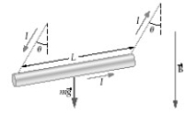 <strong>FIGURE 22-5 A metal bar of mass m and length L is suspended from two conducting wires, as shown in the sketch in Figure 22-5. A uniform magnetic field points vertically downward. Choose the expression that best describes the condition satisfied by the angle θ that the suspending wires make with the vertical when the bar carries a current I.</strong> A) B) C) D) E)