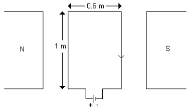 <strong>FIGURE 22-8 A rectangular loop of wire carrying a 4.0-A current and with certain dimensions is placed in a magnetic field of 0.60 T. The magnitude of the torque acting on this wire when it makes a 60° angle with the field is 1.1 Nm. What is the area of this wire?</strong> A) 0.20 m<sup>2</sup> B) 0.40 m<sup>2</sup> C) 0.26 m<sup>2</sup> D) 0.80 m<sup>2</sup> E) 0.53 m<sup>2</sup>