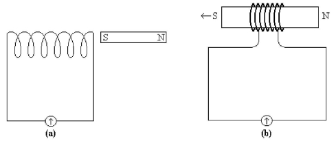 <strong>FIGURE 23-8 A uniform magnetic field is applied perpendicular to the plane of a 60-turn circular coil with a radius of 6.0 cm and a resistance of 0.60 Ω. If the magnetic field increases from 0.20 T to 1.8 T in 0.20 s, what is the emf induced in that coil?</strong> A) 7.2 V B) 5.4 V C) 9.2 V D) 12 V E) 0 V