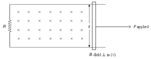 <strong>FIGURE 23-9 A conducting rod whose length is 25 cm is placed on a U-shaped metal wire that has a resistance R of 8 Ω as shown in Figure 23-9. The wire and the rod are in the plane of the paper. A constant magnetic field of strength 0.4 T is applied perpendicular and into the paper. An applied force moves the rod to the right with a constant speed of 6 m/s. What is the magnitude of the induced emf in the wire?</strong> A) 0.2 V B) 0.3 V C) 0.4 V D) 0.5 V E) 0.6 V