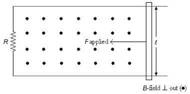 <strong>FIGURE 23-10 A conducting rod whose length is 25 cm is placed on a U-shaped metal wire that has a resistance of 8.0 Ω as shown in Figure 23-10. The wire and the rod are placed in the plane of the paper. A constant magnetic field of strength 0.40 T is applied out of the paper. An applied force moves the rod to the left with a constant speed of 6.0 m/s. What is the magnitude and direction of the induced current in the wire?</strong> A) 75 mA clockwise B) 75 mA counterclockwise C) 17 mA counterclockwise D) 17 mA clockwise E) 52 mA clockwise