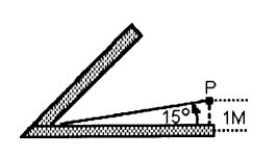 FIGURE 26-1 At an amusement park you stand between two plane mirrors, which intersect at an angle of 60°. You are positioned at point P in Figure 26-1. You are 1.0 m from the nearest mirror, and 15° above it. What is the distance from you to the nearest image and to the second nearest image?