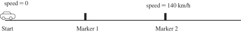 <strong>A racing car accelerates uniformly from rest along a straight track.This track has markers spaced at equal distances along it from the start,as shown in the figure.The car reaches a speed of 140 km/h as it passes marker 2. Where on the track was the car when it was traveling at half this speed,that is at 70 km/h?</strong> A)before marker 1 B)at marker 1 C)between marker 1 and marker 2