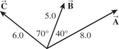 <strong>The figure shows three vectors and their magnitudes and relative directions.The magnitude of the resultant of the three vectors is closest to </strong> A)19 B)16 C)13 D)10 E)7.0