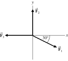 <strong>Three forces, <sub>1</sub>, <sub>2</sub>,and <sub>3</sub>,all act on an object,as shown in the figure.The magnitudes of the forces are: F<sub>1</sub> = 80.0 N,F<sub>2</sub> = 60.0 N,and F<sub>3</sub> = 40.0 N.The resultant force acting on the object is given by </strong> A)180 N at an angle of 60.0° with respect to +x-axis. B)60.0 N at an angle of 90.0° with respect to +x-axis. C)20.0 N at an angle of 34.3° with respect to +x-axis. D)35.5 N at an angle of 34.3° with respect to +x-axis. E)40.0 N at an angle of 60.0° with respect to +x-axis.