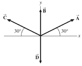 <strong>The figure shows four vectors, , , ,and ,having magnitudes 12.0 m,10.0 m,8.0 m,and 4.0 m,respectively.The sum of these four vectors is </strong> A)16.4 m at an angle 77.8° with respect to +x-axis. B)16.4 m at an angle 12.3° with respect to +x-axis. C)19.5 m at an angle 77.8° with respect to +x-axis. D)19.5 m at an angle 12.3° with respect to +x-axis. E)8.20 m at an angle 77.8° with respect to +x-axis.