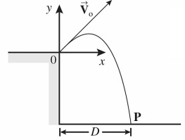 <strong>As shown in the figure,a projectile is fired at time t = 0.00 s,from point 0 at the upper edge of a cliff,with initial velocity components of And The projectile rises and then falls into the sea at point P.The time of flight of the projectile is And air resistance is negligible.At this location,g = 9.80 m/s<sup>2</sup>.What is the horizontal distance D? </strong> A)2,250 m B)2,520 m C)2,790 m D)3,060 m E)3,330 m