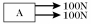 <strong>Two blocks,A and B,are being pulled to the right along a horizontal surface by a horizontal 100-N pull,as shown in the figure.Both of them are moving together at a constant velocity of 2.0 m/s to the right,and both weigh the same. Which of the figures below shows a correct free-body diagram of the horizontal forces acting on the upper block,A?</strong> A) B) C) D) E)