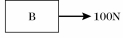 <strong>Two blocks,A and B,are being pulled to the right along a horizontal surface by a horizontal 100-N pull,as shown in the figure.Both of them are moving together at a constant velocity of 2.0 m/s to the right,and both weigh the same. Which of the figures below shows a correct free-body diagram of the horizontal forces acting on the lower block,B?</strong> A) B) C) D) E)None of these diagrams is correct.