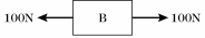 <strong>Two blocks,A and B,are being pulled to the right along a horizontal surface by a horizontal 100-N pull,as shown in the figure.Both of them are moving together at a constant velocity of 2.0 m/s to the right,and both weigh the same. Which of the figures below shows a correct free-body diagram of the horizontal forces acting on the lower block,B?</strong> A) B) C) D) E)None of these diagrams is correct.