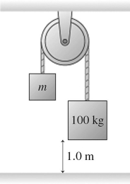 <strong>The figure shows a 100-kg block being released from rest from a height of 1.0 m.It then takes 0.53 s for it to reach the floor.What is the mass m of the block on the left? There is no friction or mass in the pulley,and the connecting rope is very light. </strong> A)16 kg B)14 kg C)13 kg D)11 kg