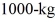 A driver in a Car traveling at Slams on the brakes and skids to a stop.If the coefficient of friction between the tires and the level road is 0.80,how long will the skid marks be?