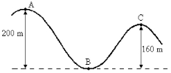 <strong>A bead is moving with a speed of 20 m/s at position A on the track shown in the figure.This track is friction-free,and there is no appreciable air resistance.What is the speed of the bead at point C? </strong> A)0 m/s B)34 m/s C)69 m/s D)20 m/s E)We cannot solve this problem without knowing the mass of the bead.
