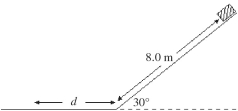 <strong>An object with a mass of 10 kg is initially at rest at the top of a frictionless inclined plane that rises at 30° above the horizontal.At the top,the object is initially 8.0 m from the bottom of the incline,as shown in the figure.When the object is released from this position,it eventually stops at a distance d from the bottom of the inclined plane along a horizontal surface,as shown.The coefficient of kinetic friction between the horizontal surface and the object is 0.20,and air resistance is negligible.Find the distance d. </strong> A)5.0 m B)10 m C)15 m D)20 m E)25 m