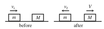 <strong>A block of mass m = 5.6 kg,moving on a frictionless surface with a velocity of v<sub>i</sub>=6.5m/s. To the right,collides with a block of mass M at rest,as shown in the figure.After the collision,the 5.6-kg block recoils with a velocity of v<sub>f</sub>= 0.70m/s. To the left. If the blocks are in contact for 0.20 s,what is the magnitude of the average force on the 5.6-kg block,while the two blocks are in contact? </strong> A)202 N B)192 N C)182 N D)0.N E)0 N