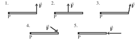 <strong>As shown in the figure,a given force is applied to a rod in several different ways.In which case is the torque about the pivot P due to this force the greatest? </strong> A)1 B)2 C)3 D)4 E)5