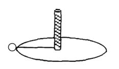 <strong>Initially,a small 2.0-kg rock is whirling at the end of a very thin string in a circular path of radius 0.75 m on a horizontal frictionless surface,as shown in the figure.The initial tangential speed of the rock was 5.0 m/s.The string has been slowly winding around a vertical rod,and a few seconds later the length of the string has shortened to 0.25 m.What is the instantaneous speed of the mass at the moment the string reaches a length of 0.25 m? </strong> A)3.9 m/s B)9.3 m/s C)15 m/s D)225 m/s E)75 m/s