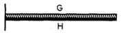 <strong>As shown in the figure,a bimetallic strip,consisting of metal G on the top and metal H on the bottom,is rigidly attached to a wall at the left.The coefficient of linear thermal expansion for metal G is greater than that of metal H.If the strip is uniformly heated,it will </strong> A)curve upward. B)curve downward. C)remain horizontal,but get longer. D)remain horizontal,but get shorter. E)bend in the middle.
