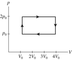 <strong>A gas is taken through the cycle shown in the pV diagram in the figure.During one cycle,how much work is done by the gas? </strong> A)p<sub>0</sub>V<sub>0</sub> B)2 p<sub>0</sub>V<sub>0</sub> C)3 p<sub>0</sub>V<sub>0</sub> D)4 p<sub>0</sub>V<sub>0</sub>