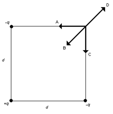 Three equal-magnitude point charges of varying signs are placed at three of the corners of a square of side d as shown in the figure.Which one of the arrows shown represents the direction of the net electric field at the vacant corner of the square?