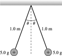<strong>The figure shows two tiny 5.0-g spheres suspended from very light 1.0-m-long threads.The spheres repel each other after each one is given the same positive charge and hang at rest when θ = 4.1°.What is the charge on each sphere? (k = 1/4πε<sub>0</sub> = 9.0 × 10<sup>9</sup> N ∙ m<sup>2</sup>/C<sup>2</sup>) </strong> A)22 nC B)89 nC C)360 nC D)180 nC E)45 nC