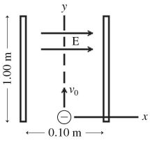 An electron is projected with an initial velocity v<sub>0</sub> = 8.4 × M/s along the y-axis,which is the centerline between a pair of charged plates,as shown in the figure.The plates are 1.0 m long and are separated by 0.10 m.A uniform electric field of magnitude E in the +x-direction is present between the plates.If the magnitude of the acceleration of the electron is measured to be What is the magnitude of the electric field between the plates? (e = 1.6 × 10<sup>-19</sup> C,m<sub>electron</sub> = 9.11 × 10<sup>-31</sup> kg)