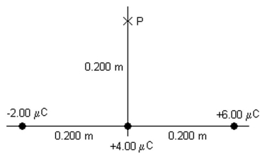 <strong>Three point charges,-2.00 μC,+4.00 μC,and +6.00 μC,are located along the x-axis as shown in the figure.What is the electric potential (relative to infinity)at point P due to these charges? (k = 1/4πε<sub>0</sub> </strong> A)-307 kV B)+307 k V C)-154 kV D)+154 kV E)0.00 kV